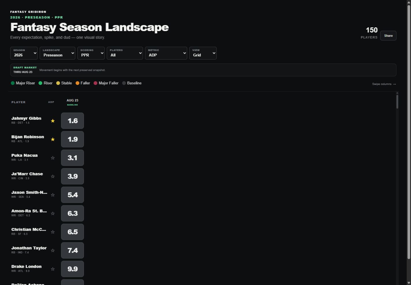 I turned an entire fantasy football season into one visual